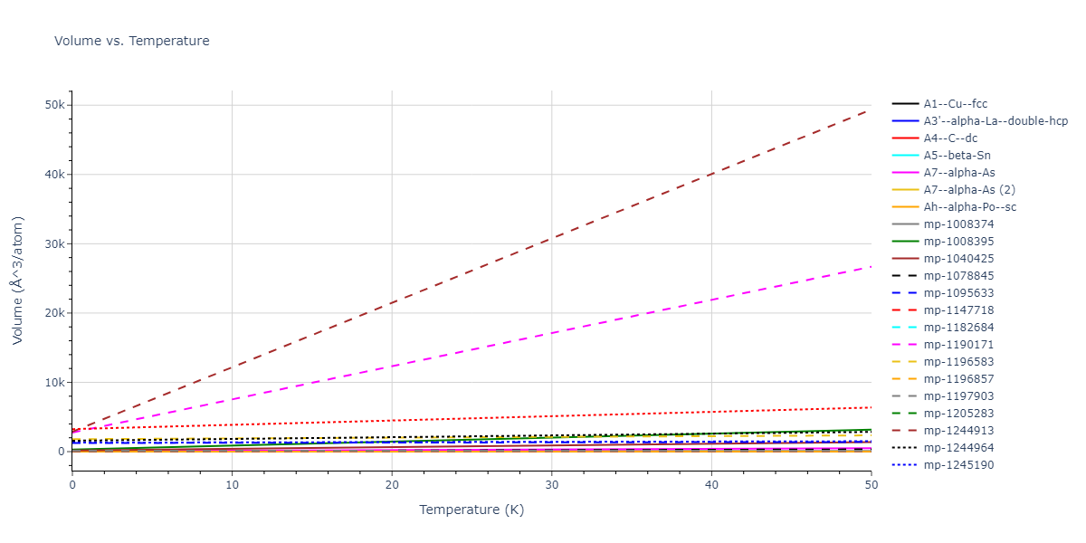 Tersoff_LAMMPS_Tersoff_1988_C__MO_579868029681_003/mdthermo.C.V