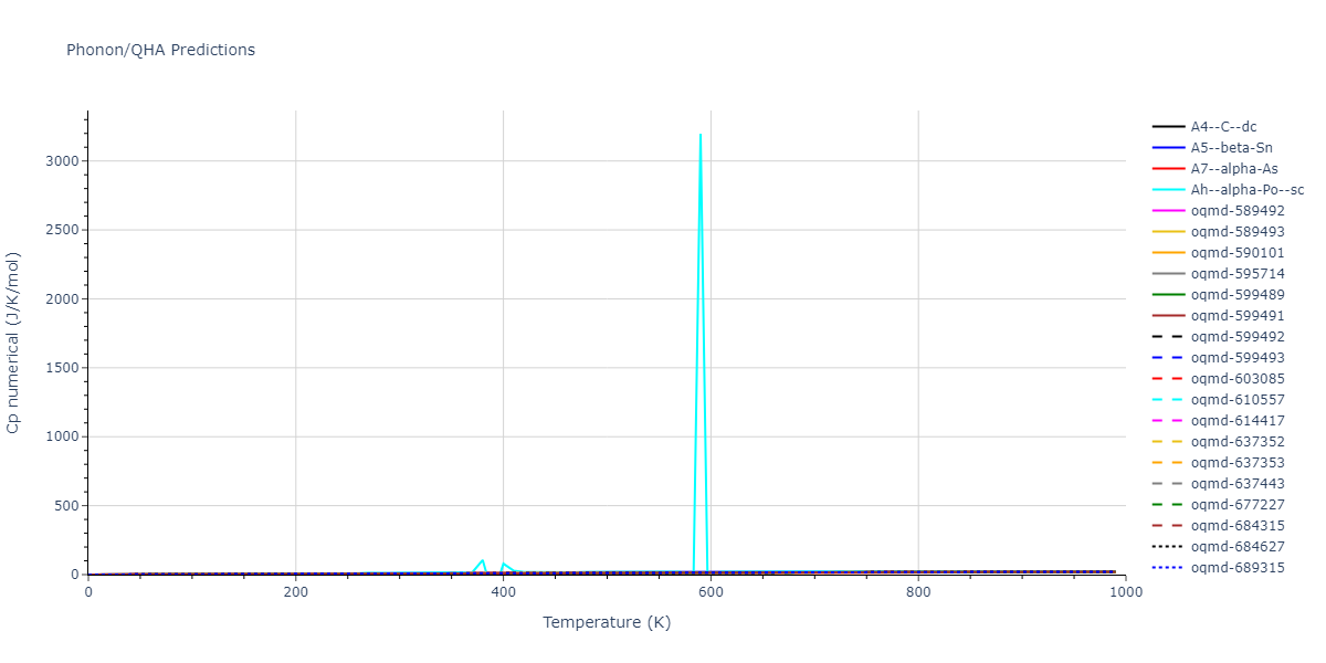 Tersoff_LAMMPS_Tersoff_1988_C__MO_579868029681_003/phonon.C.Cp-num.png