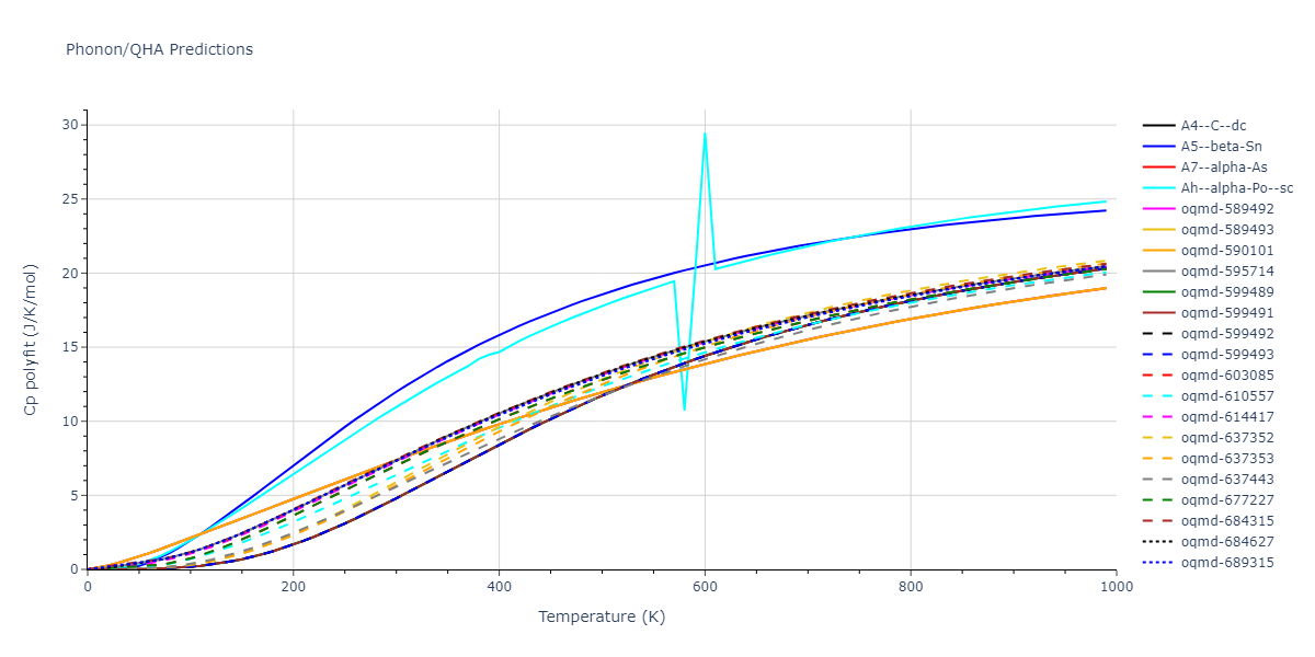 Tersoff_LAMMPS_Tersoff_1988_C__MO_579868029681_003/phonon.C.Cp-poly.png
