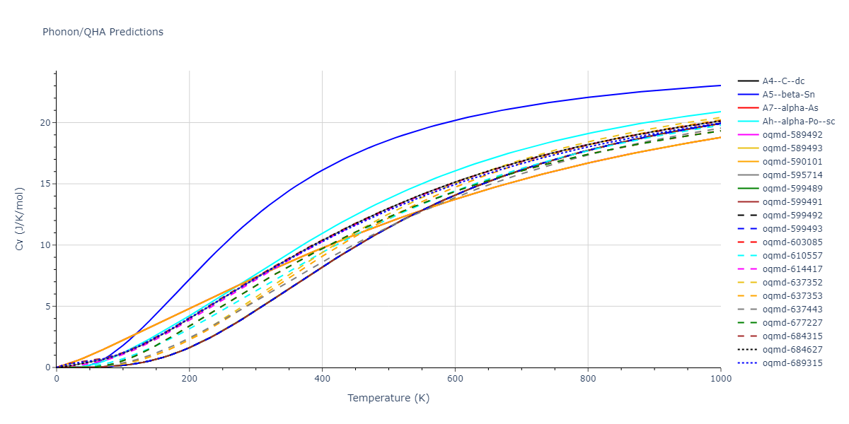 Tersoff_LAMMPS_Tersoff_1988_C__MO_579868029681_003/phonon.C.Cv.png