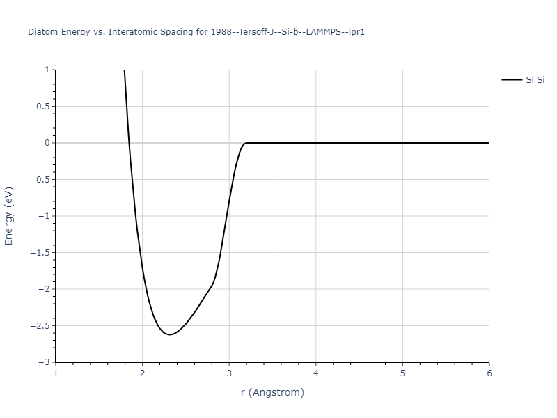 1988--Tersoff-J--Si-b--LAMMPS--ipr1/diatom
