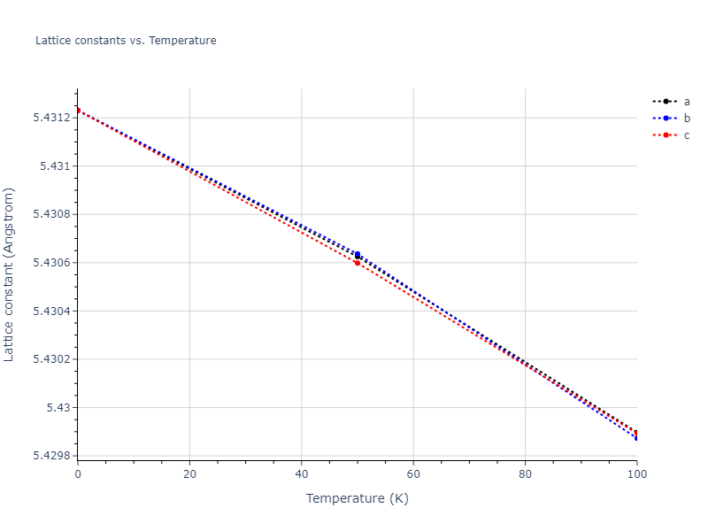 1988--Tersoff-J--Si-b--LAMMPS--ipr1/mdsolid.Si.A4--C--dc.18227127.a