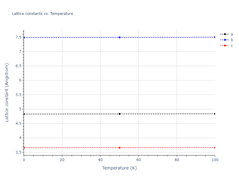 1988--Tersoff-J--Si-b--LAMMPS--ipr1/mdsolid.Si.oqmd-1214748.7bd36e56.a