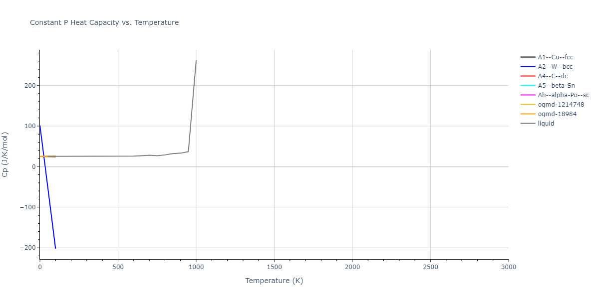 1988--Tersoff-J--Si-b--LAMMPS--ipr1/mdthermo.Si.Cp