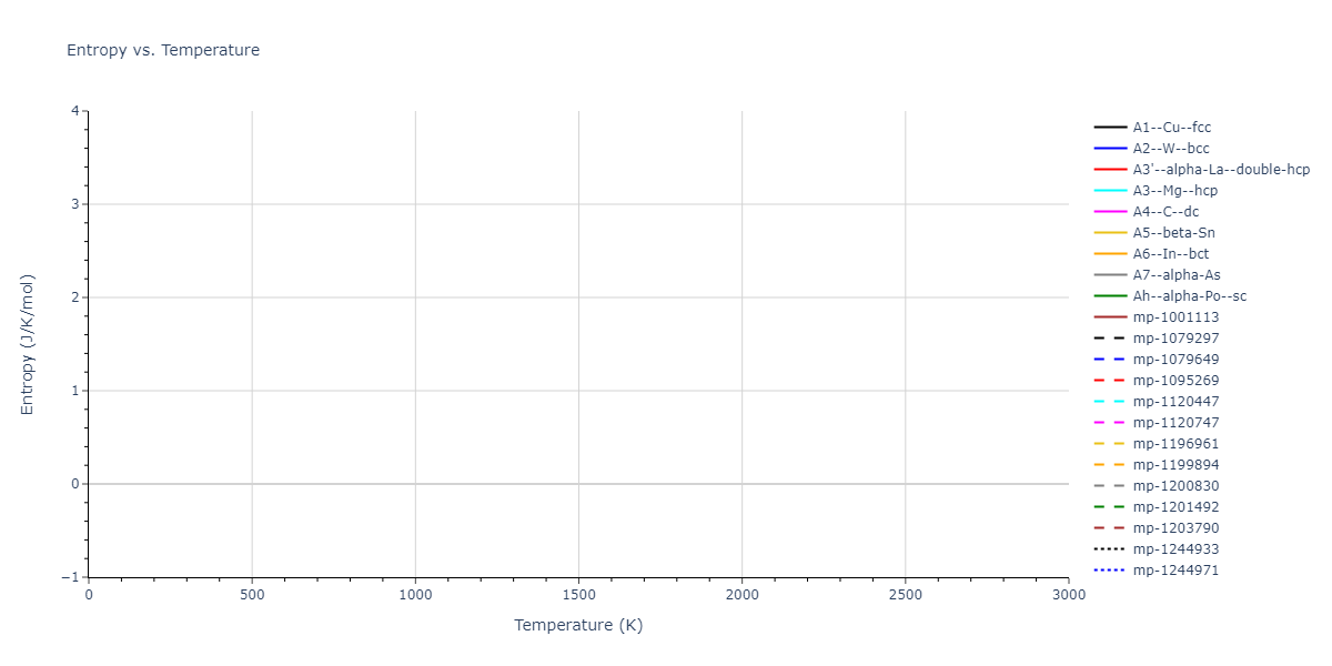 1988--Tersoff-J--Si-b--LAMMPS--ipr1/mdthermo.Si.S