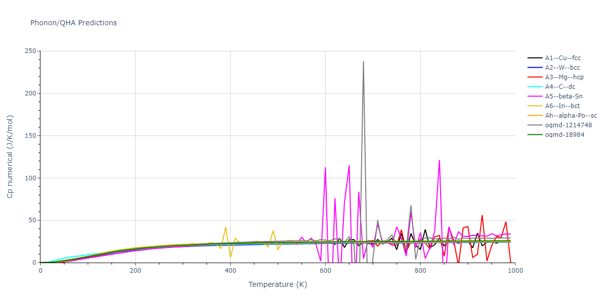 1988--Tersoff-J--Si-b--LAMMPS--ipr1/phonon.Si.Cp-num.png