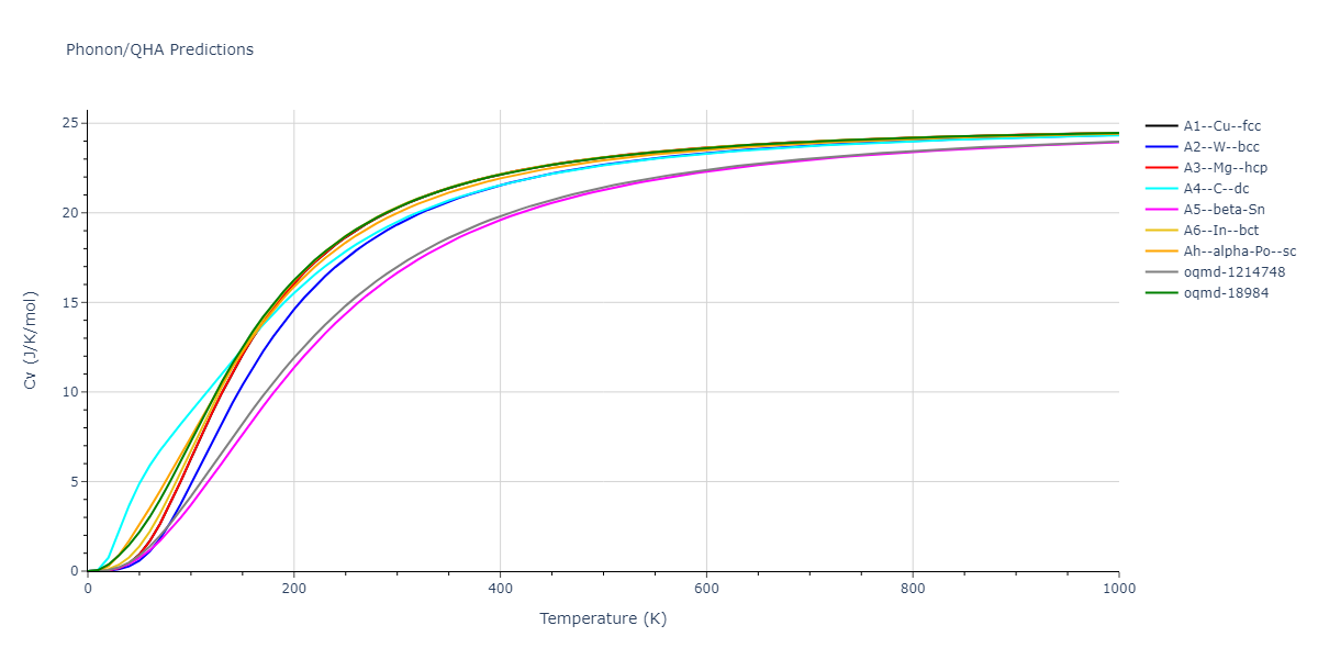 1988--Tersoff-J--Si-b--LAMMPS--ipr1/phonon.Si.Cv.png