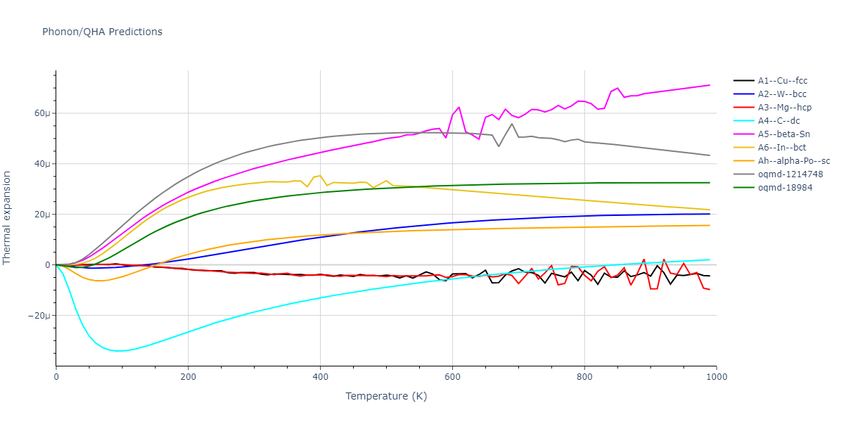 1988--Tersoff-J--Si-b--LAMMPS--ipr1/phonon.Si.alpha.png