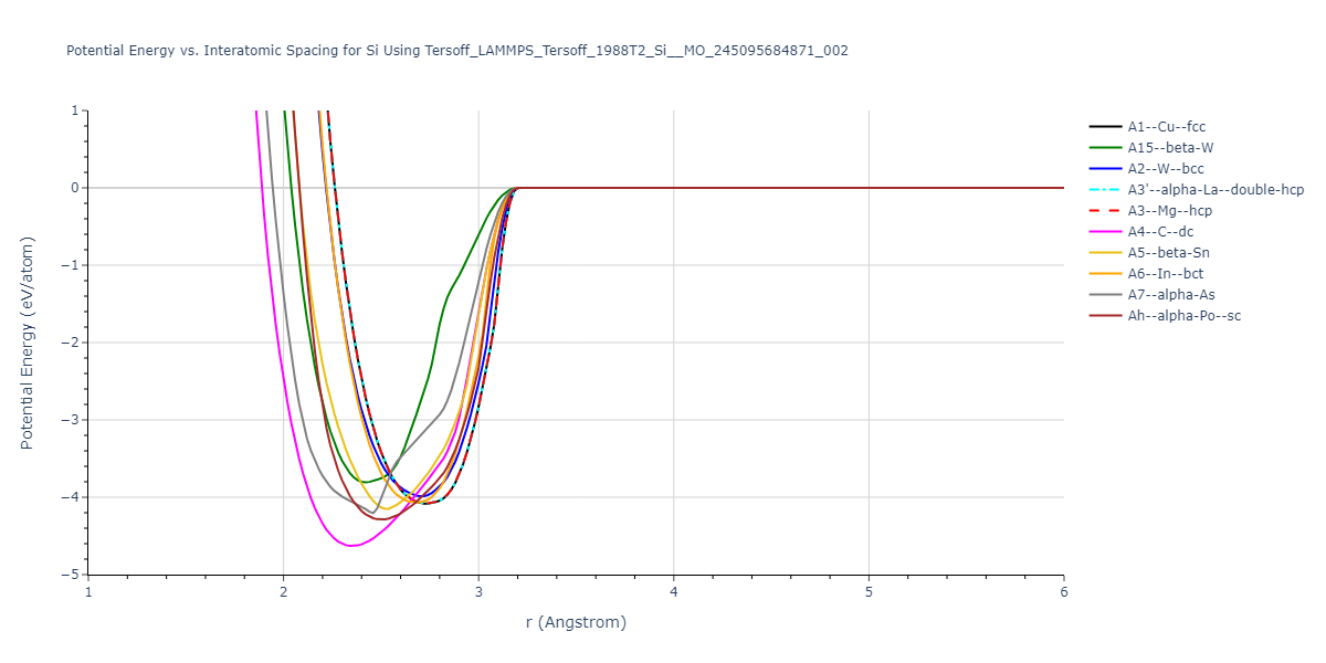 Tersoff_LAMMPS_Tersoff_1988T2_Si__MO_245095684871_002/EvsR.Si