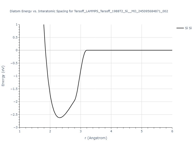 Tersoff_LAMMPS_Tersoff_1988T2_Si__MO_245095684871_002/diatom