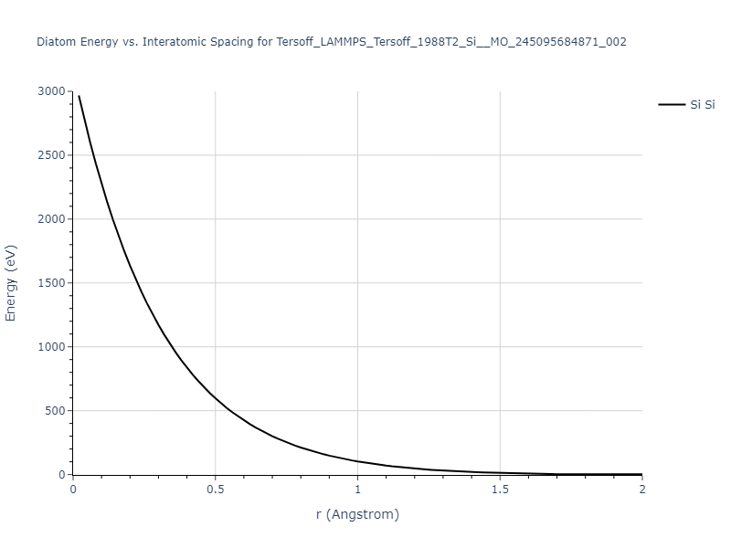 Tersoff_LAMMPS_Tersoff_1988T2_Si__MO_245095684871_002/diatom_short