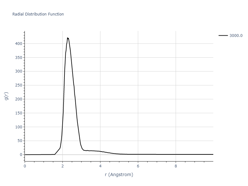 Tersoff_LAMMPS_Tersoff_1988T2_Si__MO_245095684871_003/mdliquid.Si.rdf