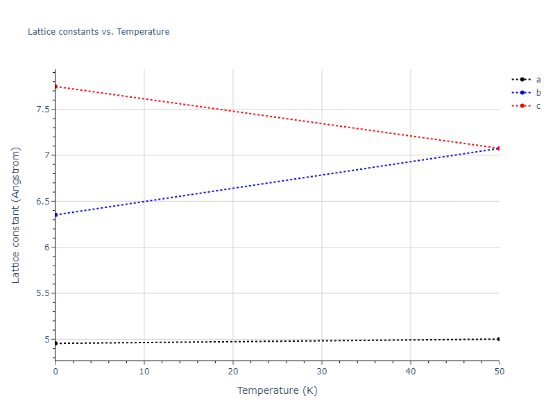 Tersoff_LAMMPS_Tersoff_1988T2_Si__MO_245095684871_003/mdsolid.Si.oqmd-78173.ee669305.a