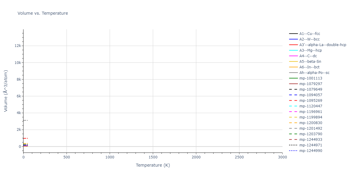Tersoff_LAMMPS_Tersoff_1988T2_Si__MO_245095684871_003/mdthermo.Si.V