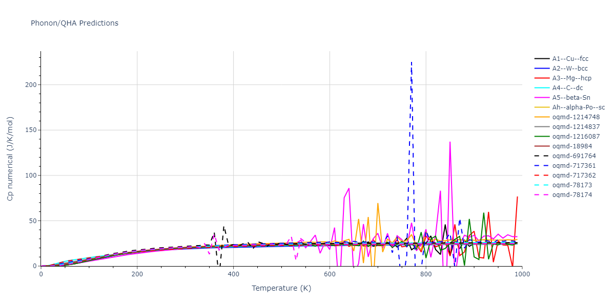 Tersoff_LAMMPS_Tersoff_1988T2_Si__MO_245095684871_003/phonon.Si.Cp-num.png