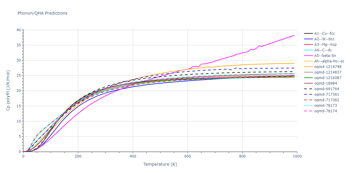 Tersoff_LAMMPS_Tersoff_1988T2_Si__MO_245095684871_003/phonon.Si.Cp-poly.png