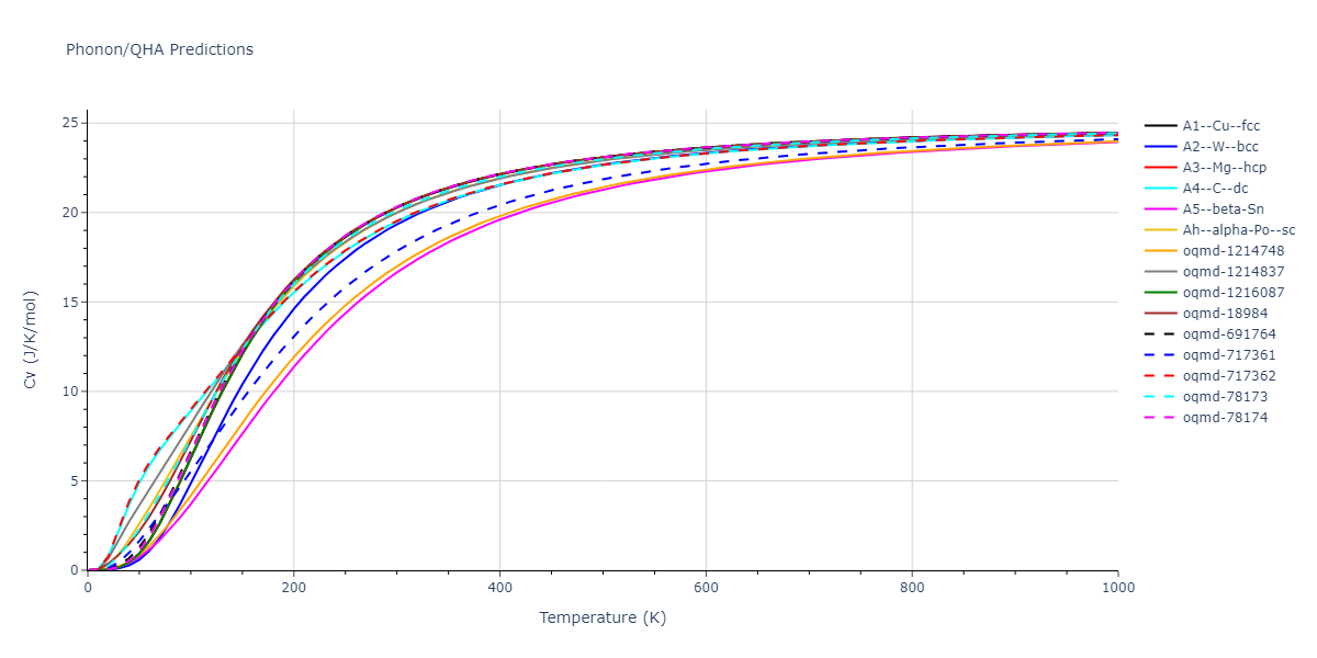 Tersoff_LAMMPS_Tersoff_1988T2_Si__MO_245095684871_003/phonon.Si.Cv.png