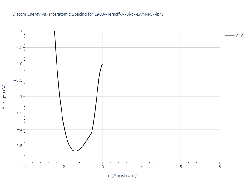 1988--Tersoff-J--Si-c--LAMMPS--ipr1/diatom