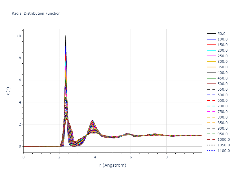 1988--Tersoff-J--Si-c--LAMMPS--ipr1/mdliquid.Si.rdf