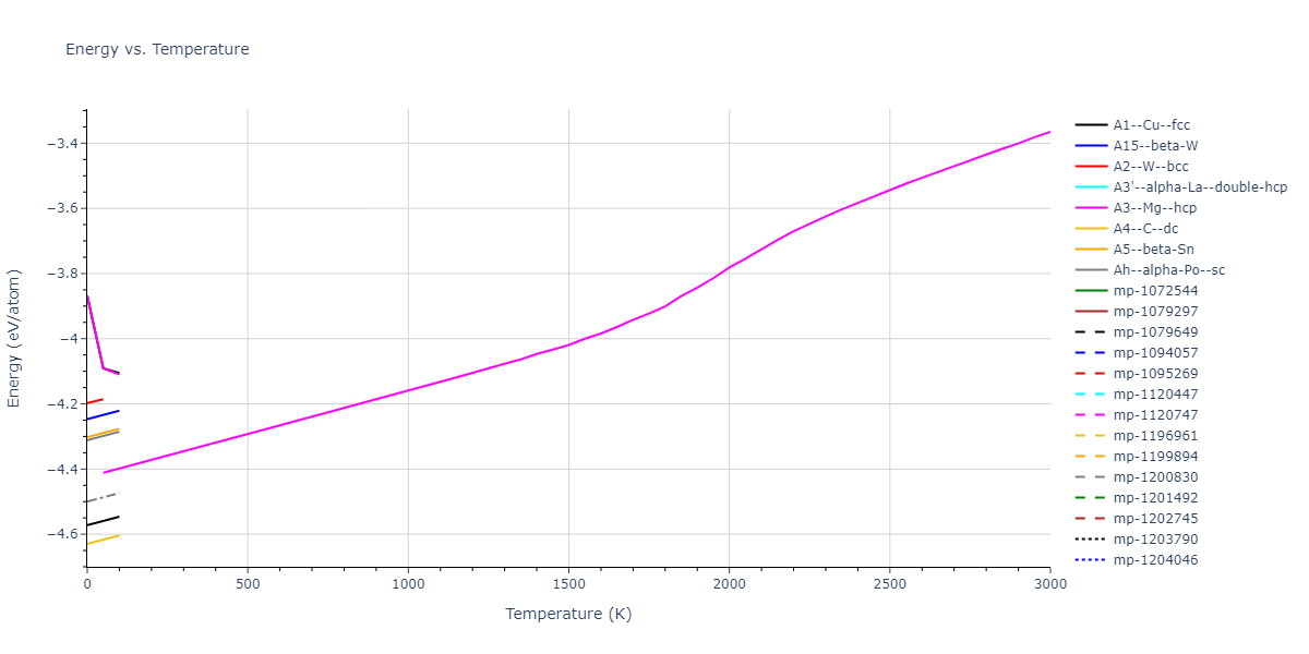 1988--Tersoff-J--Si-c--LAMMPS--ipr1/mdthermo.Si.U