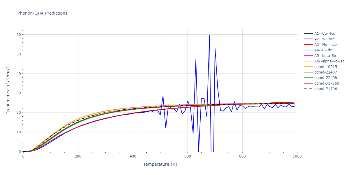 1988--Tersoff-J--Si-c--LAMMPS--ipr1/phonon.Si.Cp-num.png