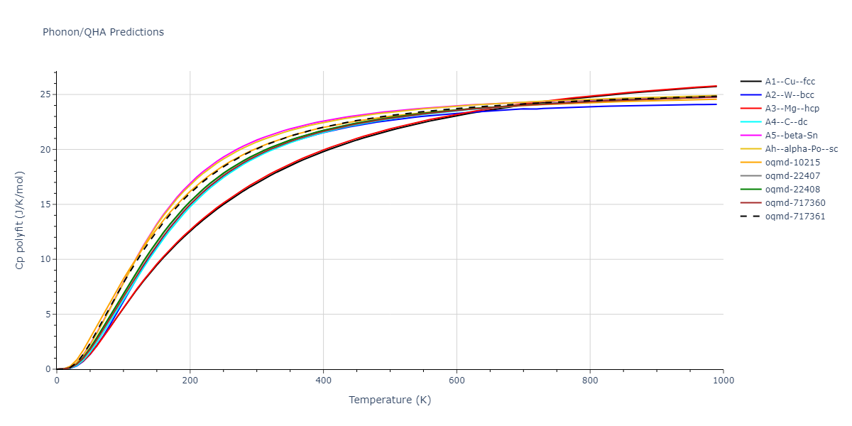 1988--Tersoff-J--Si-c--LAMMPS--ipr1/phonon.Si.Cp-poly.png