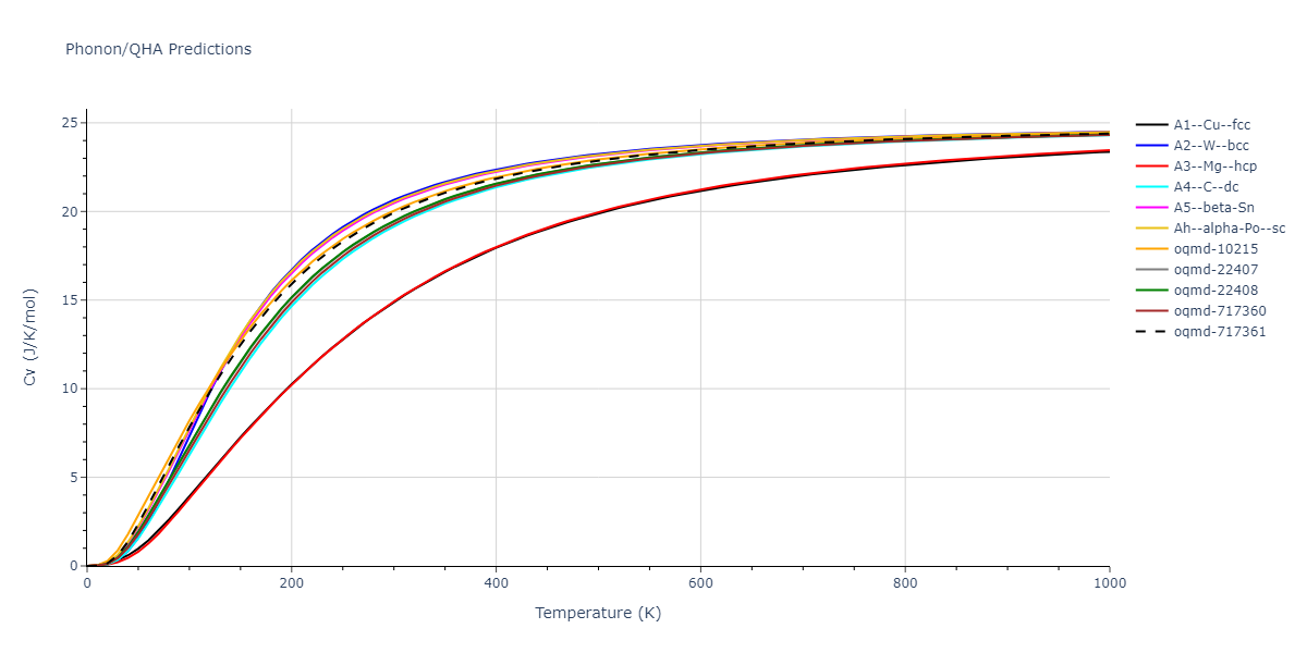 1988--Tersoff-J--Si-c--LAMMPS--ipr1/phonon.Si.Cv.png