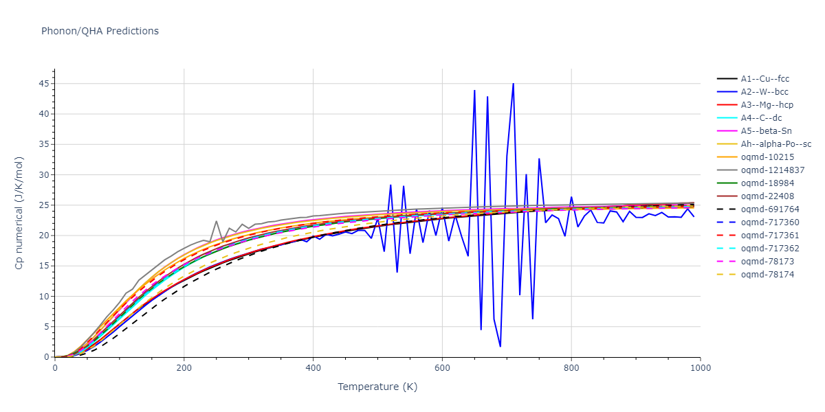Tersoff_LAMMPS_Tersoff_1988T3_Si__MO_186459956893_003/phonon.Si.Cp-num.png