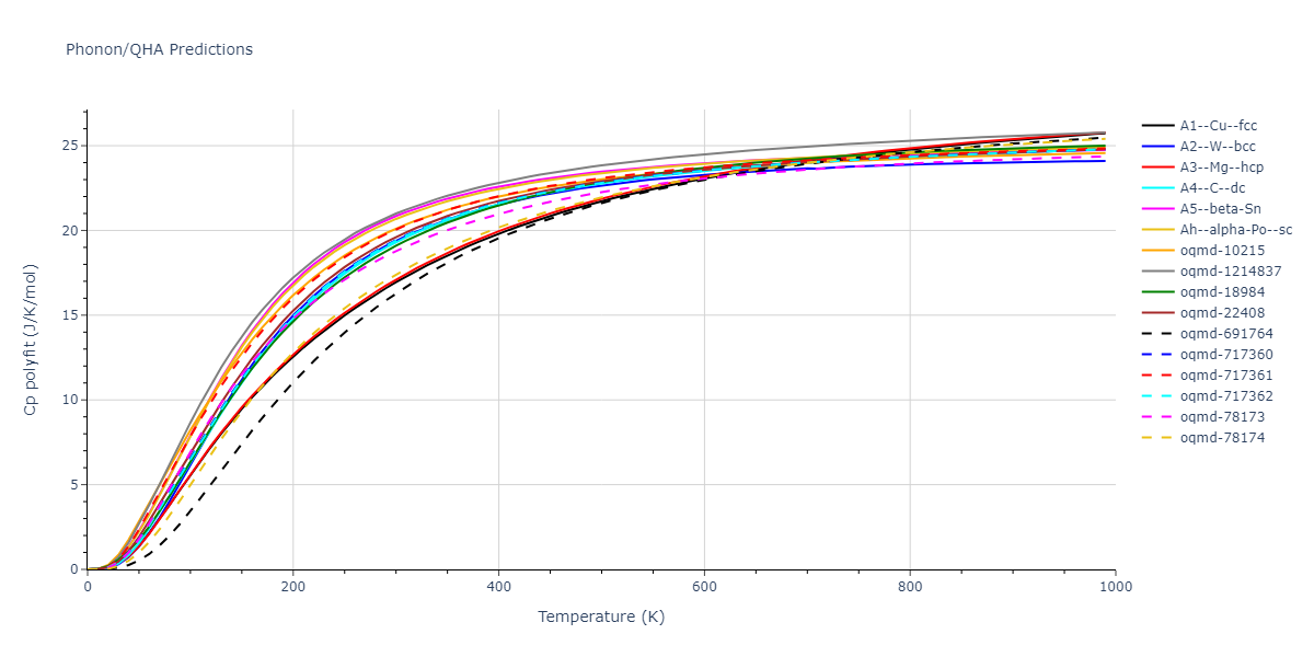 Tersoff_LAMMPS_Tersoff_1988T3_Si__MO_186459956893_003/phonon.Si.Cp-poly.png