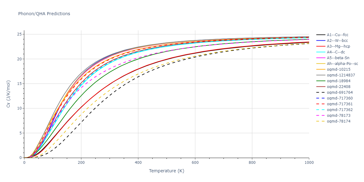 Tersoff_LAMMPS_Tersoff_1988T3_Si__MO_186459956893_003/phonon.Si.Cv.png