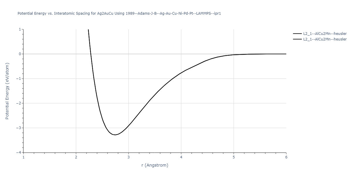 1989--Adams-J-B--Ag-Au-Cu-Ni-Pd-Pt--LAMMPS--ipr1/EvsR.Ag2AuCu