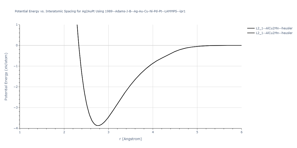 1989--Adams-J-B--Ag-Au-Cu-Ni-Pd-Pt--LAMMPS--ipr1/EvsR.Ag2AuPt