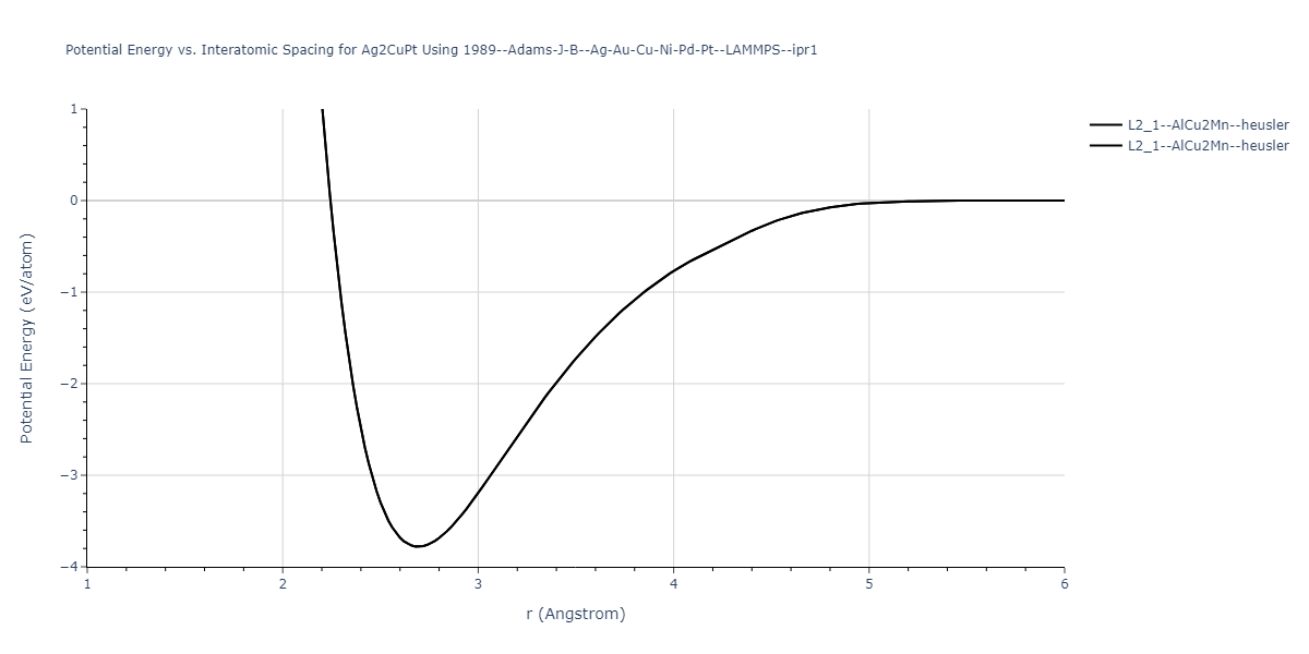 1989--Adams-J-B--Ag-Au-Cu-Ni-Pd-Pt--LAMMPS--ipr1/EvsR.Ag2CuPt