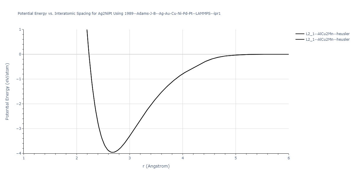 1989--Adams-J-B--Ag-Au-Cu-Ni-Pd-Pt--LAMMPS--ipr1/EvsR.Ag2NiPt