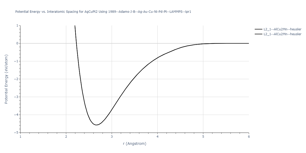 1989--Adams-J-B--Ag-Au-Cu-Ni-Pd-Pt--LAMMPS--ipr1/EvsR.AgCuPt2