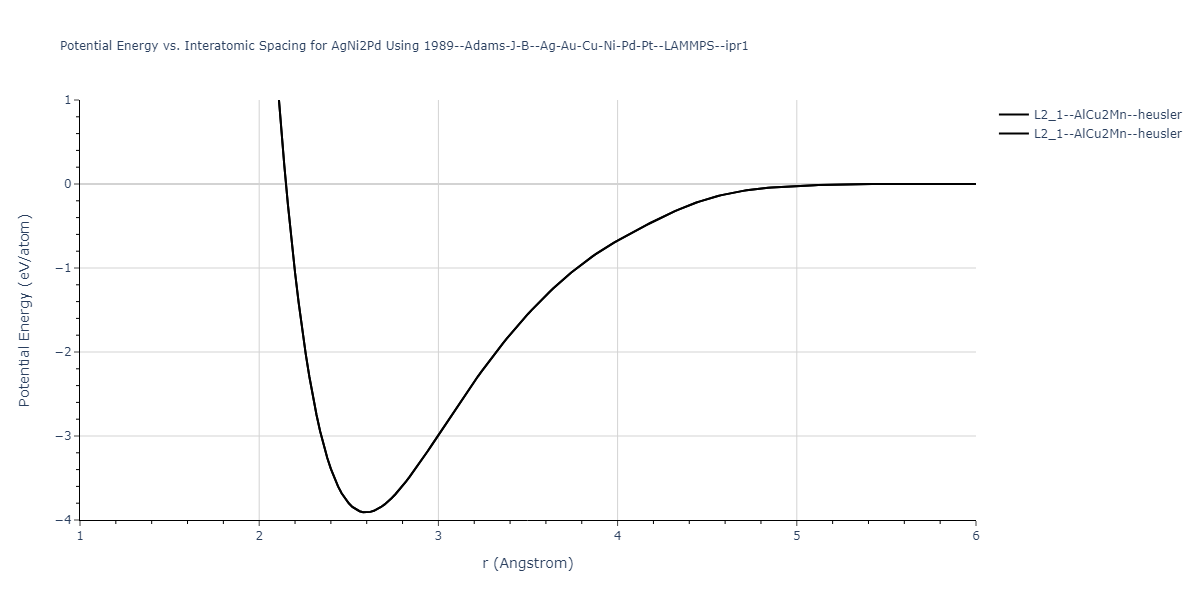 1989--Adams-J-B--Ag-Au-Cu-Ni-Pd-Pt--LAMMPS--ipr1/EvsR.AgNi2Pd