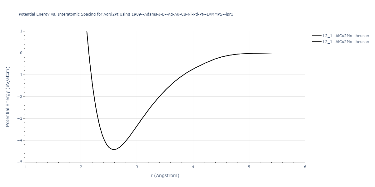 1989--Adams-J-B--Ag-Au-Cu-Ni-Pd-Pt--LAMMPS--ipr1/EvsR.AgNi2Pt