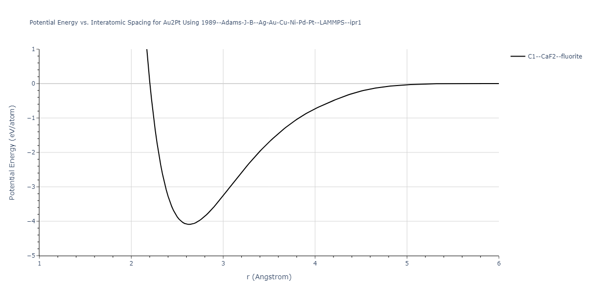 1989--Adams-J-B--Ag-Au-Cu-Ni-Pd-Pt--LAMMPS--ipr1/EvsR.Au2Pt