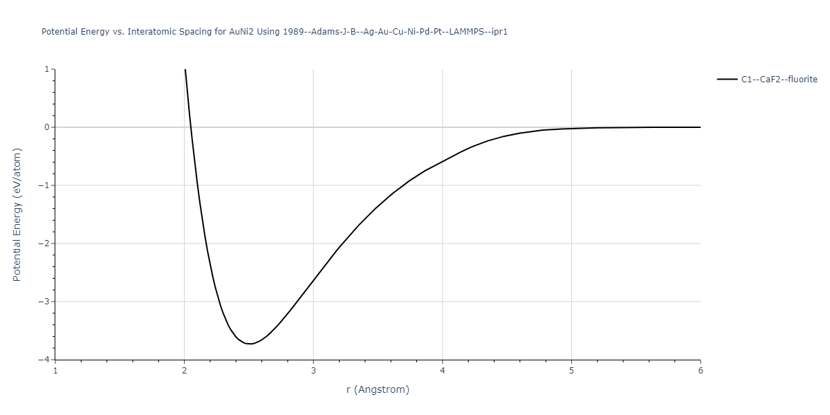 1989--Adams-J-B--Ag-Au-Cu-Ni-Pd-Pt--LAMMPS--ipr1/EvsR.AuNi2