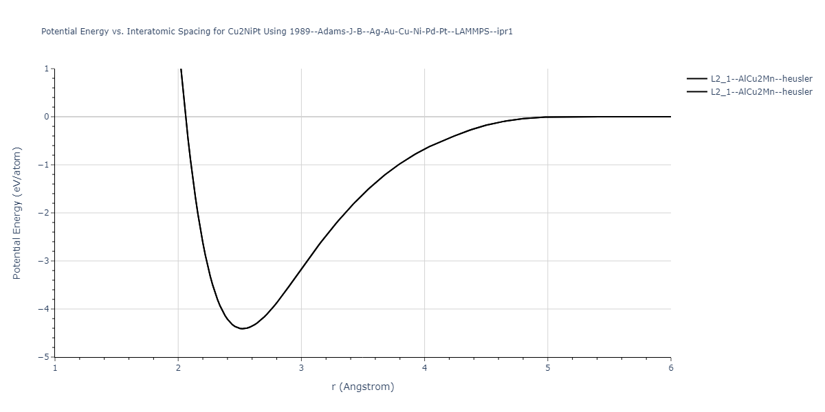 1989--Adams-J-B--Ag-Au-Cu-Ni-Pd-Pt--LAMMPS--ipr1/EvsR.Cu2NiPt