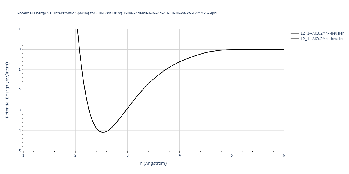 1989--Adams-J-B--Ag-Au-Cu-Ni-Pd-Pt--LAMMPS--ipr1/EvsR.CuNi2Pd