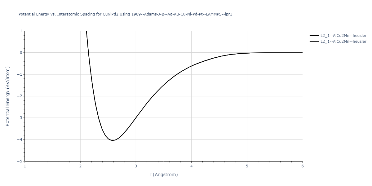 1989--Adams-J-B--Ag-Au-Cu-Ni-Pd-Pt--LAMMPS--ipr1/EvsR.CuNiPd2