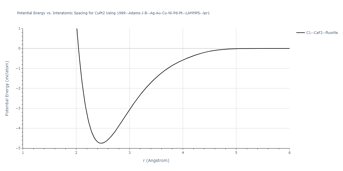 1989--Adams-J-B--Ag-Au-Cu-Ni-Pd-Pt--LAMMPS--ipr1/EvsR.CuPt2