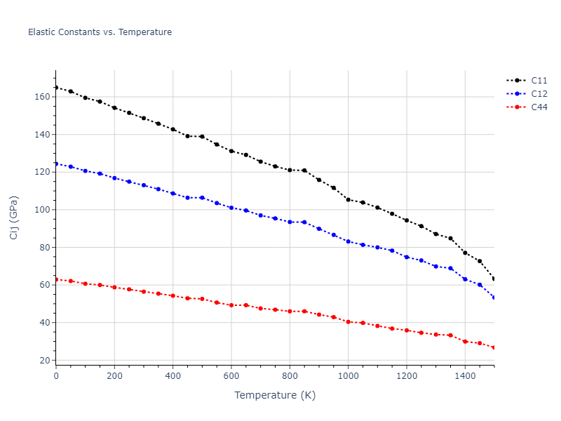 1989--Adams-J-B--Ag-Au-Cu-Ni-Pd-Pt--LAMMPS--ipr1//mdsolid.Ag3Pd.L1_2--AuCu3.687ba4f0.Cij
