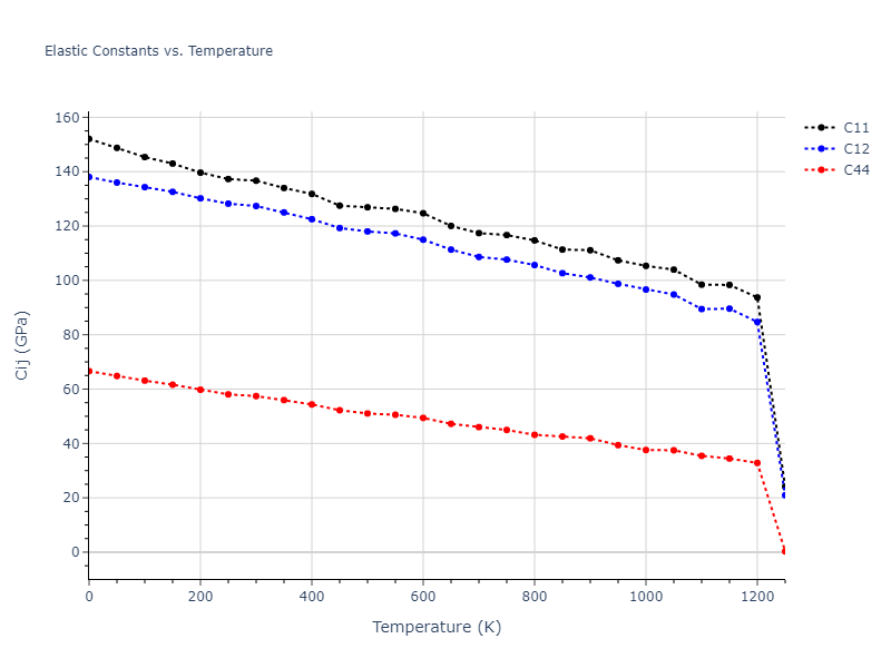 1989--Adams-J-B--Ag-Au-Cu-Ni-Pd-Pt--LAMMPS--ipr1//mdsolid.AgAuCu2.L2_1--AlCu2Mn--heusler.0f03f98e.Cij
