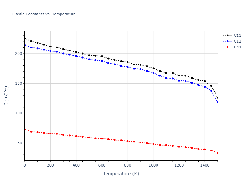 1989--Adams-J-B--Ag-Au-Cu-Ni-Pd-Pt--LAMMPS--ipr1//mdsolid.AgCuPt2.L2_1--AlCu2Mn--heusler.627ecb6b.Cij