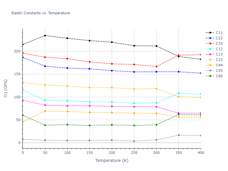1989--Adams-J-B--Ag-Au-Cu-Ni-Pd-Pt--LAMMPS--ipr1//mdsolid.AgNi.oqmd-1217461.35ed55f7.Cij
