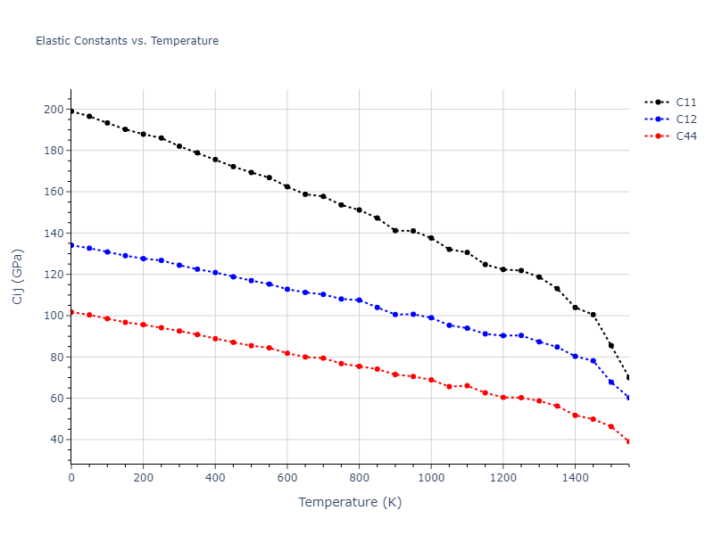 1989--Adams-J-B--Ag-Au-Cu-Ni-Pd-Pt--LAMMPS--ipr1//mdsolid.AgNi3.L1_2--AuCu3.3e109757.Cij