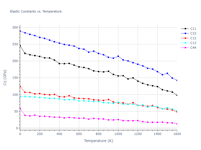 1989--Adams-J-B--Ag-Au-Cu-Ni-Pd-Pt--LAMMPS--ipr1//mdsolid.AgNi3.oqmd-322807.22889b09.Cij