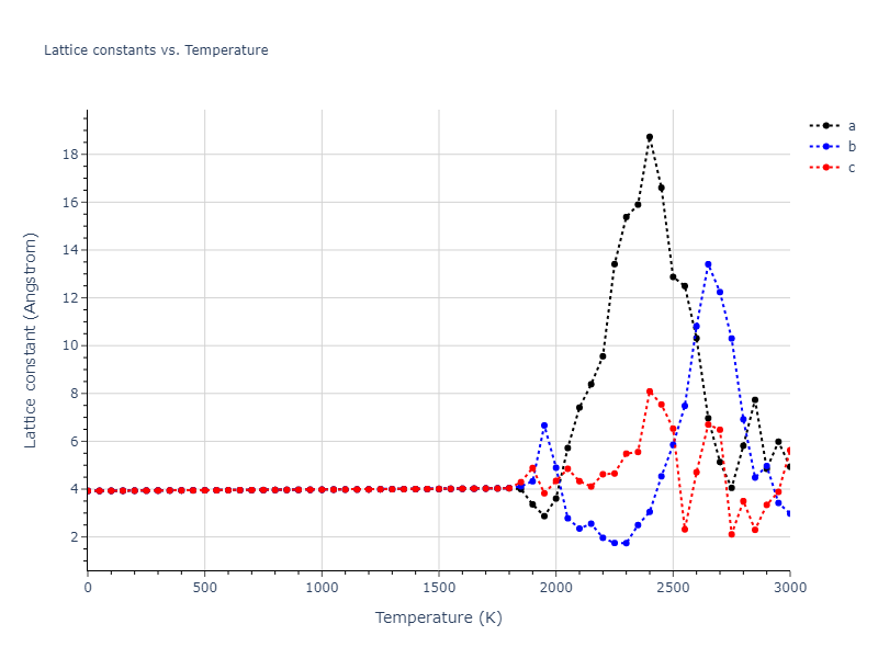 1989--Adams-J-B--Ag-Au-Cu-Ni-Pd-Pt--LAMMPS--ipr1/mdsolid.AgPd3.L1_2--AuCu3.7b3b4304.a